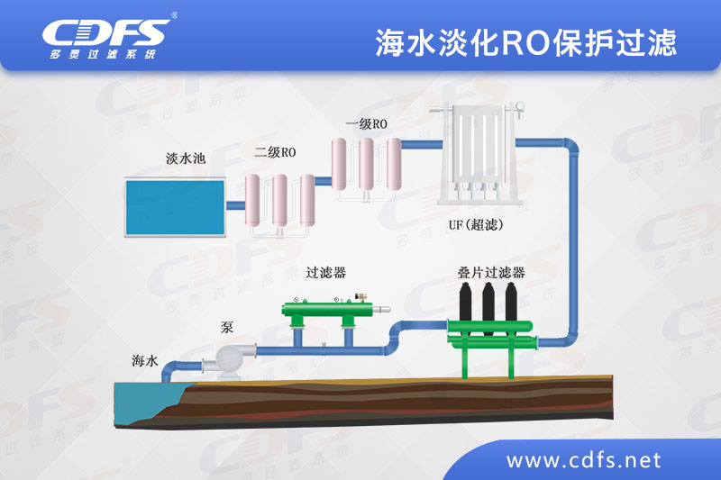 海水淡化RO保護過濾.jpg