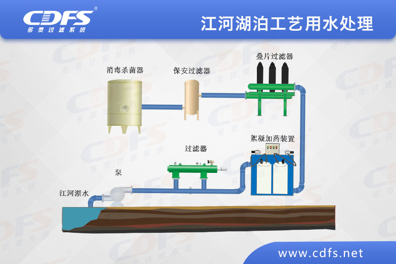 江、河、湖泊工藝用水處理