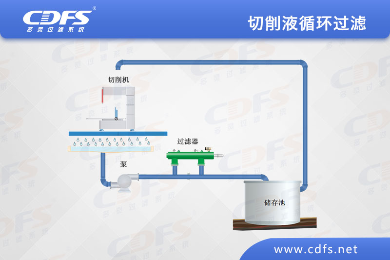 切削液循環(huán)過(guò)濾.jpg