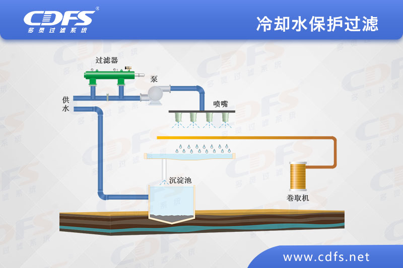 多靈冷卻水過濾方案